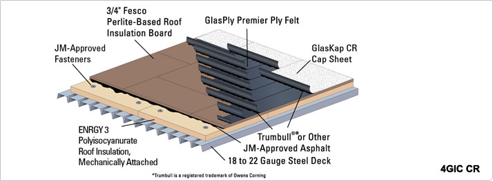 United Roofing Sheet Metal Inc Built Up Roofing System Bur